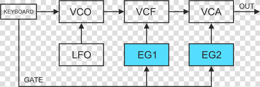 Vco Synth  HD Png DownloadTransparent PNG