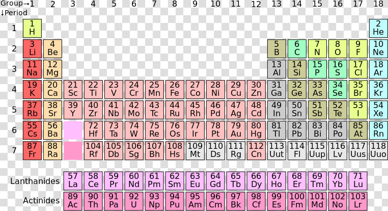 Element Has The Largest Atomic Radius  HD Png DownloadTransparent PNG