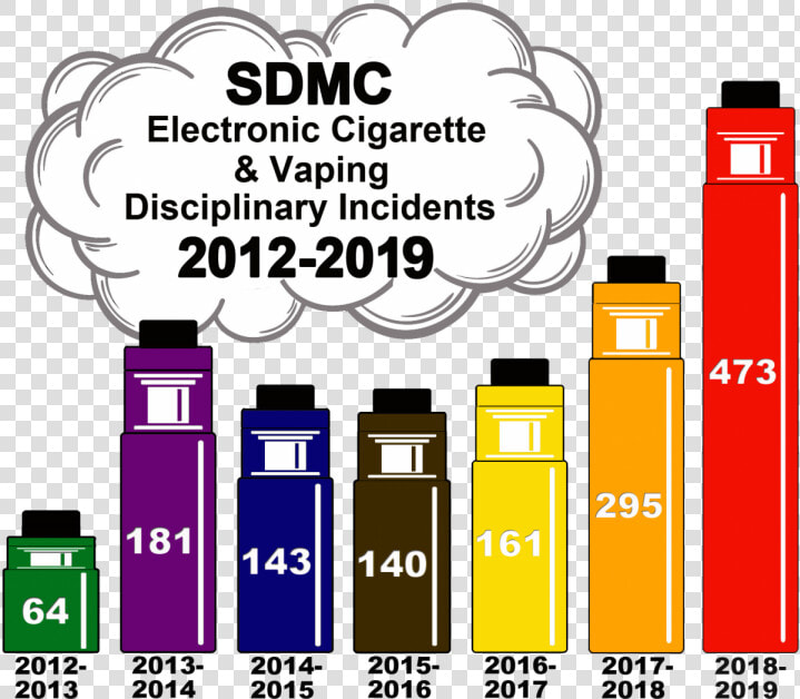 Increase In Consequence The School District Of Manatee  HD Png DownloadTransparent PNG