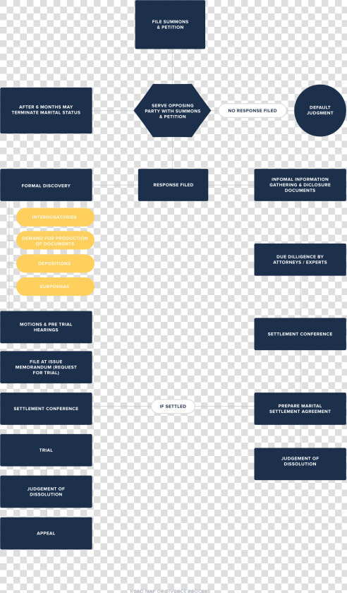 Divorce Road Map   Parallel  HD Png DownloadTransparent PNG