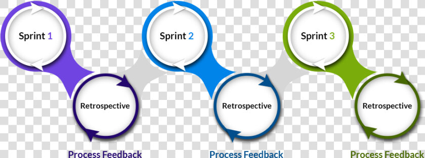 Sprints Scrum  HD Png DownloadTransparent PNG