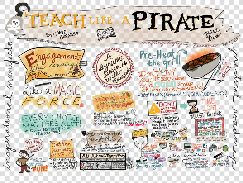 Sketchnotes Hobbies  HD Png DownloadTransparent PNG