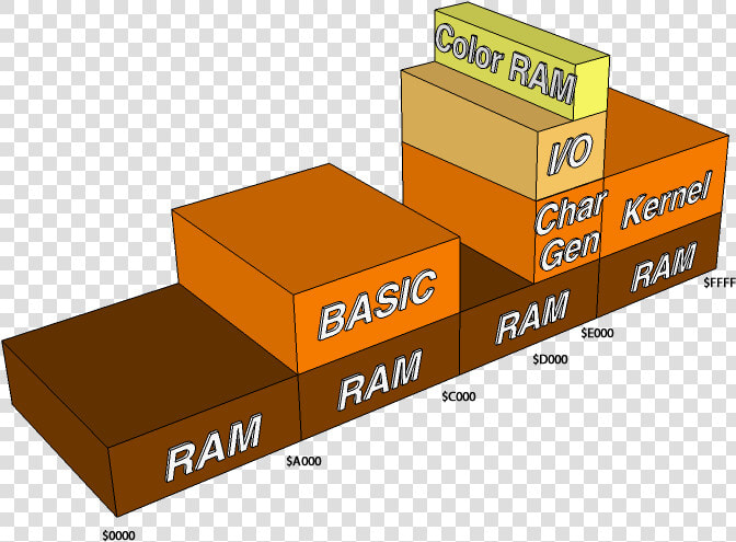 The C64 Memory Configuration When Turning On The Machine  HD Png DownloadTransparent PNG