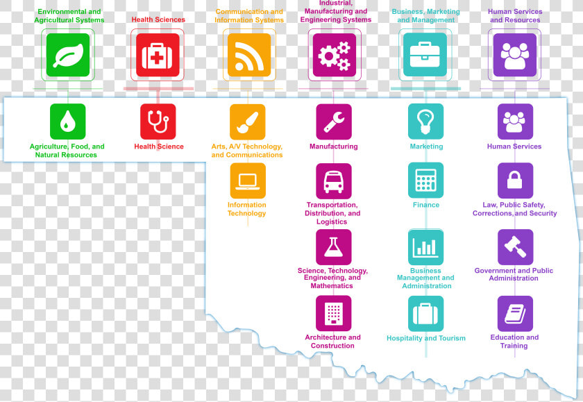 Download Image   Career Clusters Oklahoma  HD Png DownloadTransparent PNG