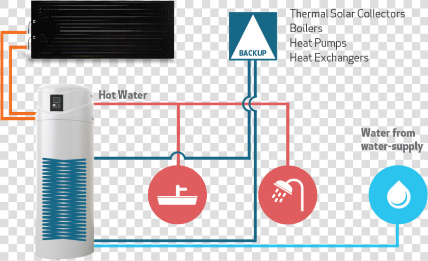 Termoacumuladores Para Paineis Solares  HD Png DownloadTransparent PNG