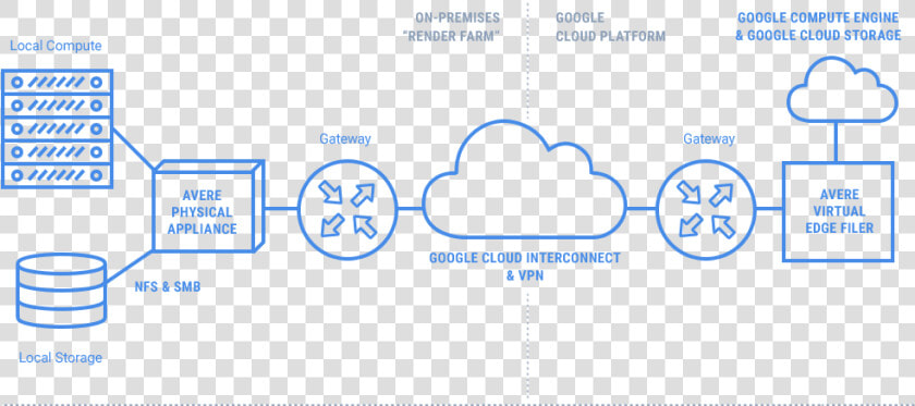 Cloud Interconnect Vs Vpn  HD Png DownloadTransparent PNG