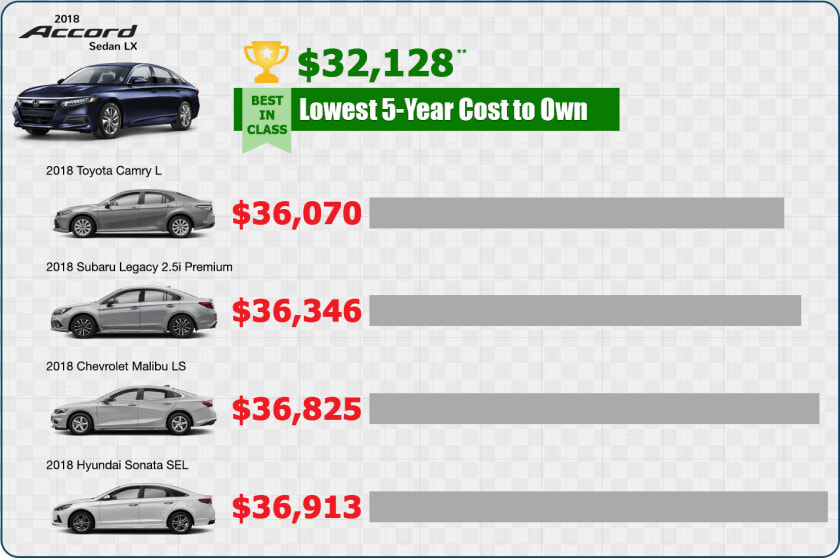 Com Lowest 5 year Cost To Own In Central Illinois   Audi Q5  HD Png DownloadTransparent PNG