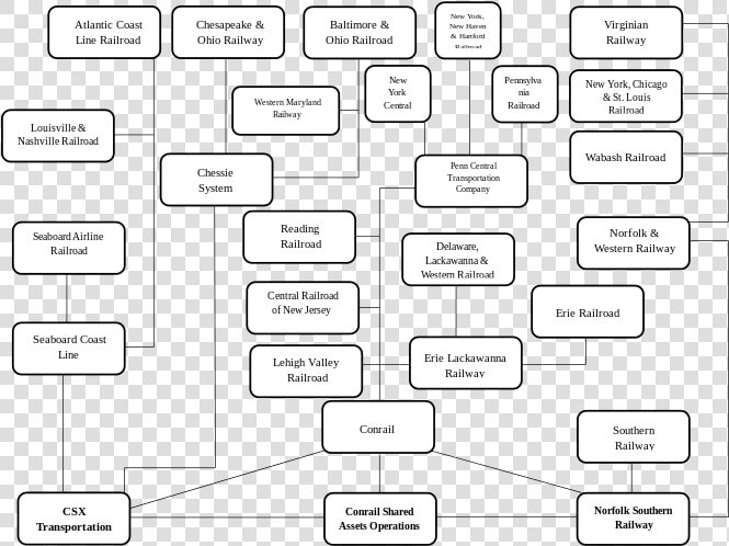 Norfolk Southern Railroad Family Tree  HD Png DownloadTransparent PNG