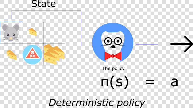 Deterministic Policy  HD Png DownloadTransparent PNG