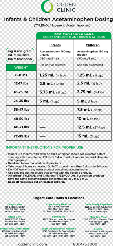 Tylenol  amp  Motrin Chart2  HD Png DownloadTransparent PNG