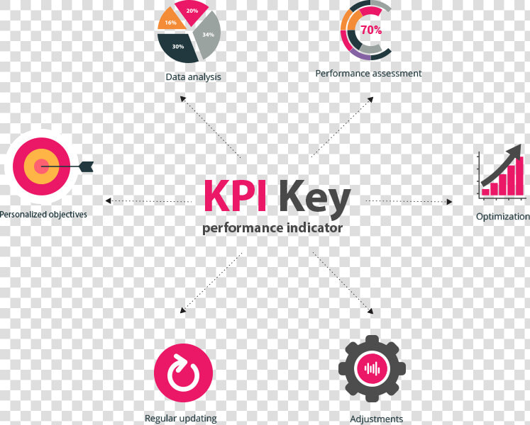 Kpi Analysis  HD Png DownloadTransparent PNG