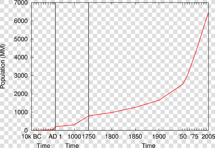 Gnuplot Diff Scales   Variazione Del Livello Marino  HD Png DownloadTransparent PNG