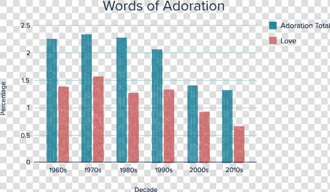 Vocabulary In Music Evolution  HD Png DownloadTransparent PNG