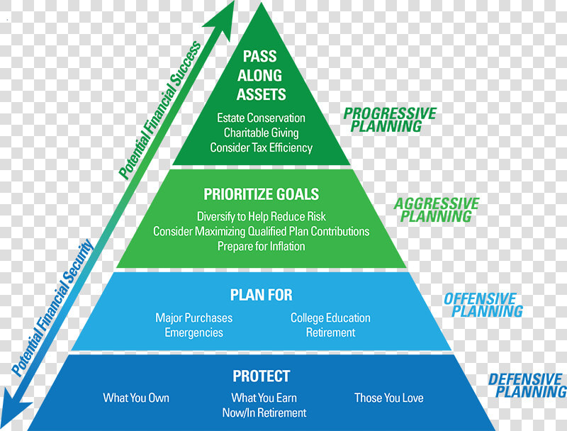 Structure Of Recruitment Process  HD Png DownloadTransparent PNG