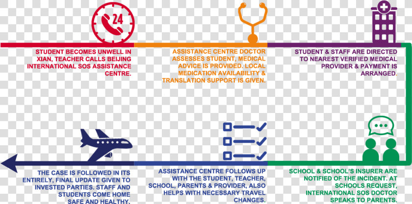 How It Works Education Sector   Circle  HD Png DownloadTransparent PNG