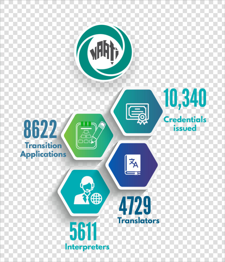 Stats Png  Transparent PngTransparent PNG