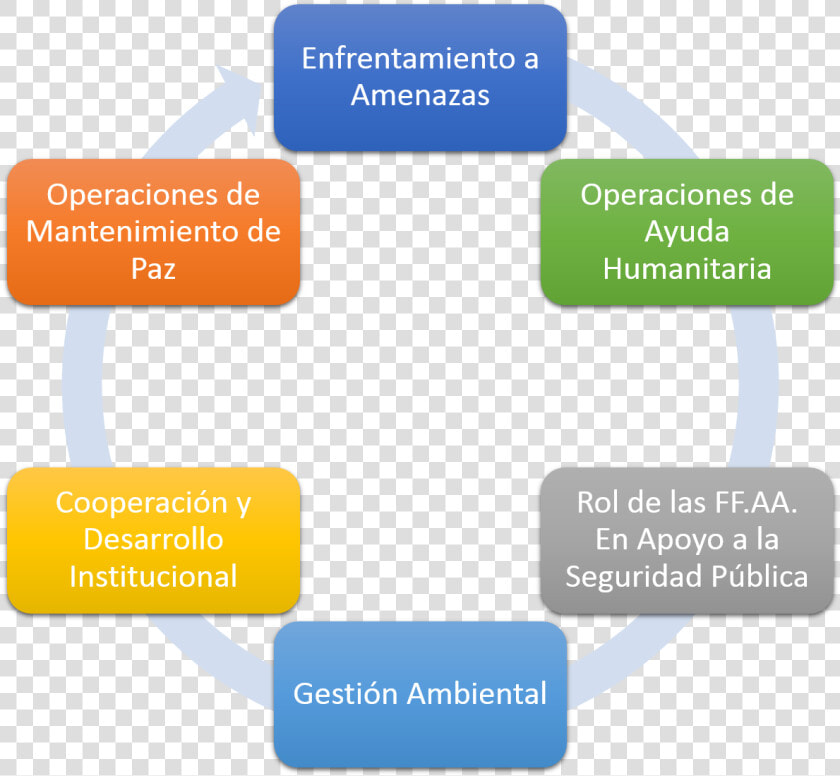 Execution Process In Cpu  HD Png DownloadTransparent PNG