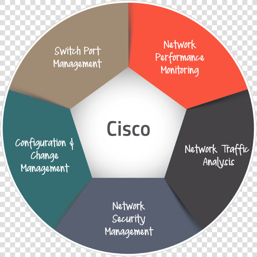 Cisco Certs   Cisco Lifecycle  HD Png DownloadTransparent PNG