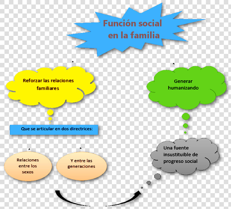 Función Social En La Familia   Función Social De La Familia  HD Png DownloadTransparent PNG