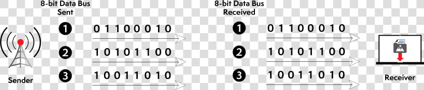 Example Of Parallel Transmission Interface   Serial Parallel Data Transmission  HD Png DownloadTransparent PNG