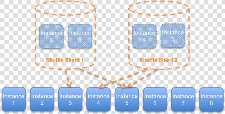 Aws Shuffle Sharding  HD Png DownloadTransparent PNG