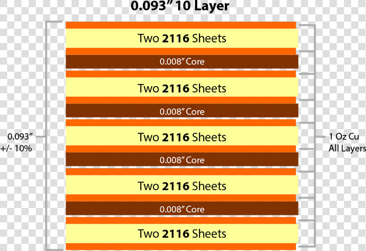 Multilayer Printed Circuit Board   10 Layer Pcb Stackup  HD Png DownloadTransparent PNG