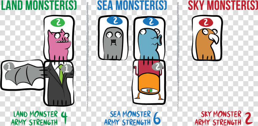 Vector Monsters Simple Sea   Monster Land Sea Sky  HD Png DownloadTransparent PNG