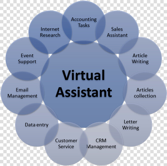 Virtual Assistant   Article Writing Virtual Assistant  HD Png DownloadTransparent PNG