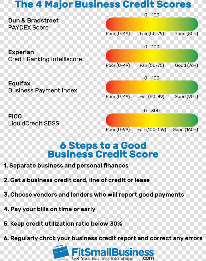 Personal Credit Ratings  HD Png DownloadTransparent PNG