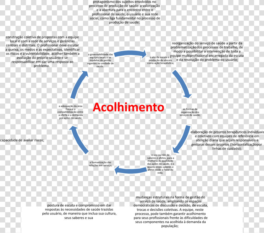 Document Lifecycle   Png Download   Folio Five From Burchard Of Sion  39 s De Locis Ac Mirabilibus  Transparent PngTransparent PNG