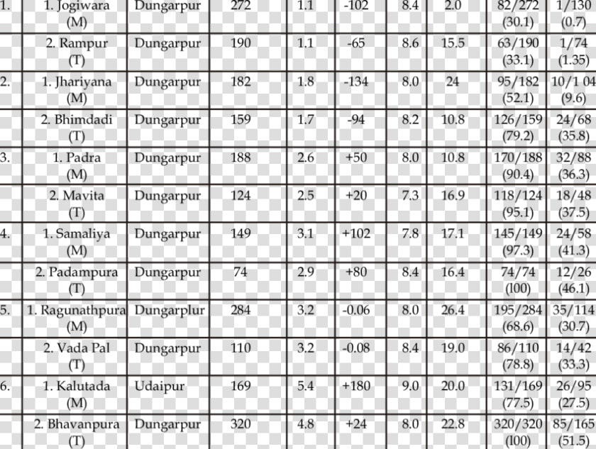 Lipid Profile  HD Png DownloadTransparent PNG