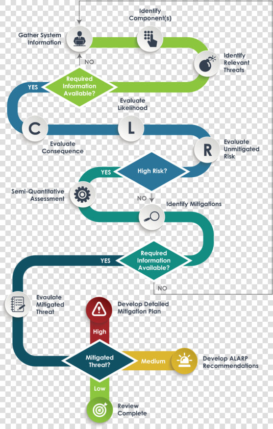 Risk Based Inspection Flowchart2 02   Graphic Design  HD Png DownloadTransparent PNG