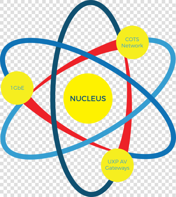 Clipart Atom Nucleus  HD Png DownloadTransparent PNG