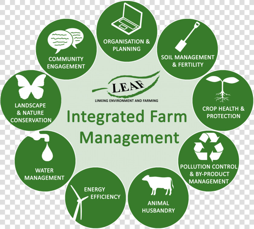 Integrated Farm Management System  HD Png DownloadTransparent PNG