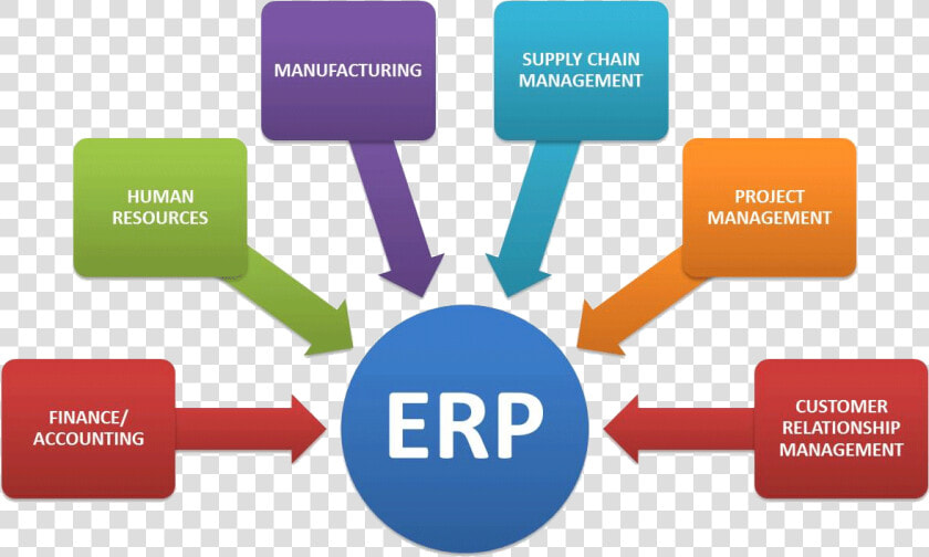 Erp   Different Functions Of Business  HD Png DownloadTransparent PNG