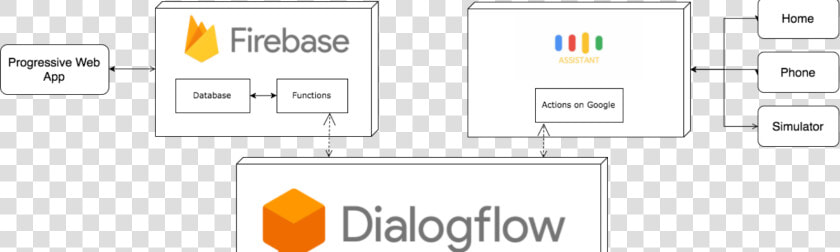 Dialogflow With Firebase Database  HD Png DownloadTransparent PNG