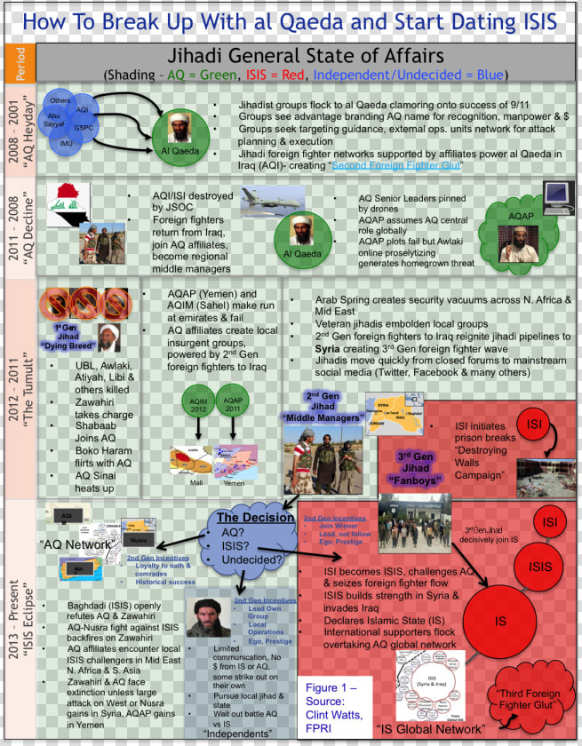 Break Up Aq Date Isis   Al Qaeda Infographic  HD Png DownloadTransparent PNG