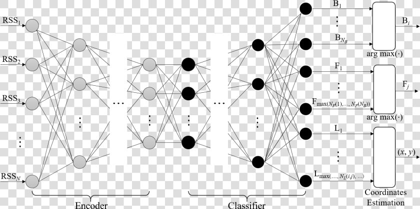 Scalable Dnn Classifier   Circle  HD Png DownloadTransparent PNG