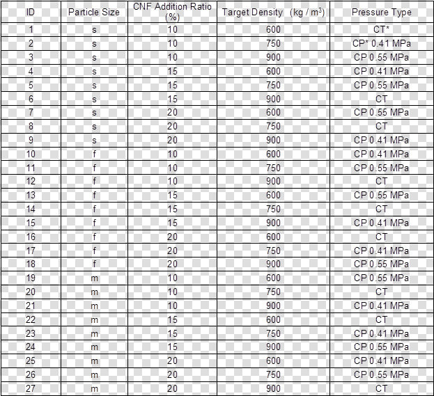 Dnd 5e Challenge Rating Table  HD Png DownloadTransparent PNG