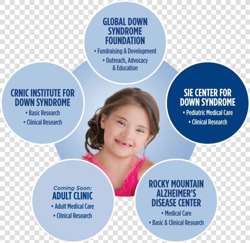 Care Team For Down Syndrome  HD Png DownloadTransparent PNG