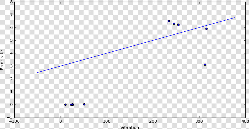 Example Regression Model  With Parameters  3 1   Plot  HD Png DownloadTransparent PNG