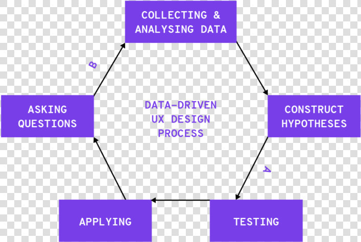 Data Driven Ux Design  HD Png DownloadTransparent PNG