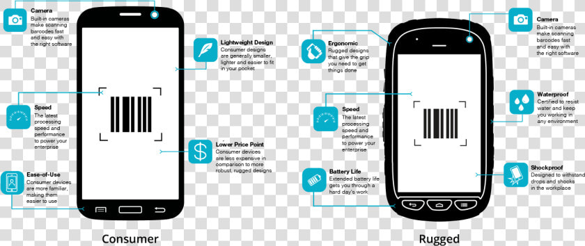 Rugged Vs Consumer Smartphones   Android  HD Png DownloadTransparent PNG