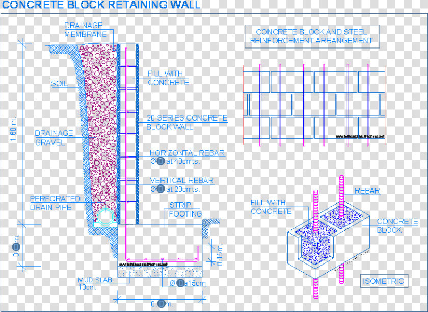 Hollow Concrete Block Retaining Wall  HD Png DownloadTransparent PNG