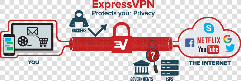 How Does Vpn Work   Express Vpn  HD Png DownloadTransparent PNG