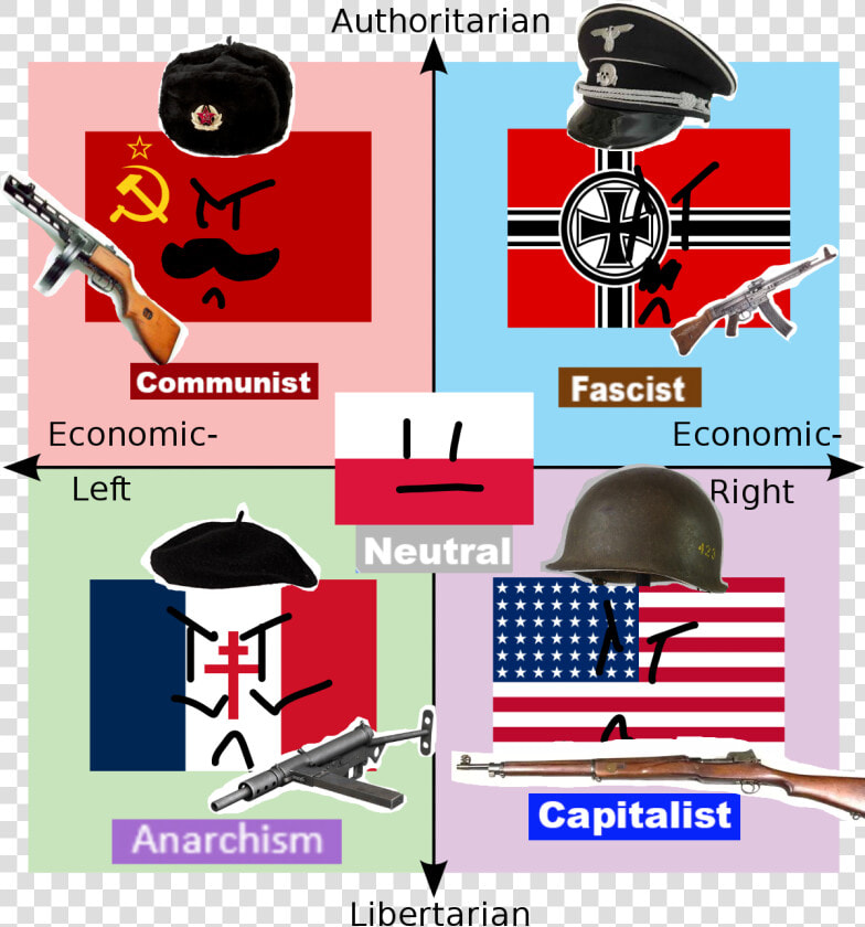 Ben Shapiro Political Compass  HD Png DownloadTransparent PNG