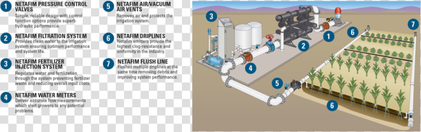 What Are The Main Components Of A Drip Irrigation System  HD Png DownloadTransparent PNG