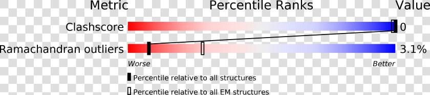 Statistical Graphics  HD Png DownloadTransparent PNG