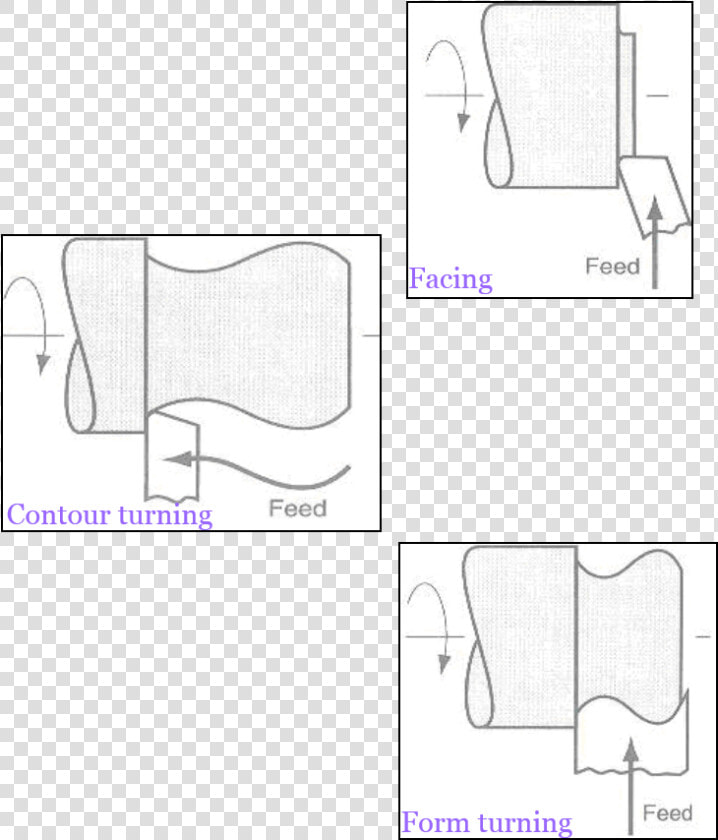 Turing  Forming And Contour Turning Operations On Lathe   Form Turning Operation On Lathe Machine  HD Png DownloadTransparent PNG