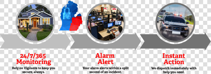 Burglary  amp  Intrusion Alarms  Burglary  amp  Intrusion Alarms   Online Advertising  HD Png DownloadTransparent PNG